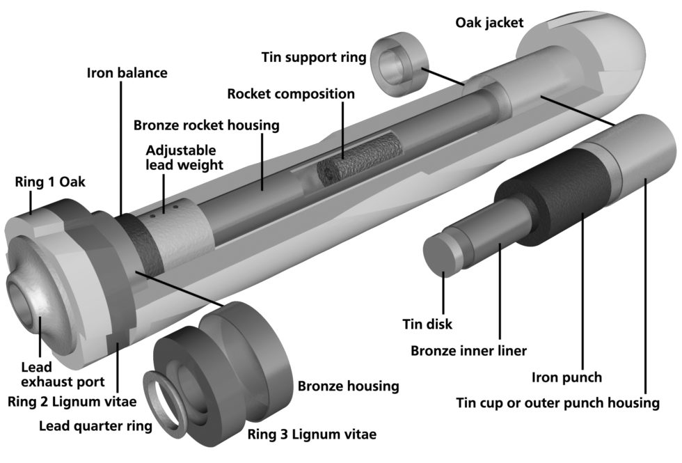 https://www.navygeneralboard.com/wp-content/uploads/2024/05/FIG-09-Cutaway-of-SMT-980x665.jpg